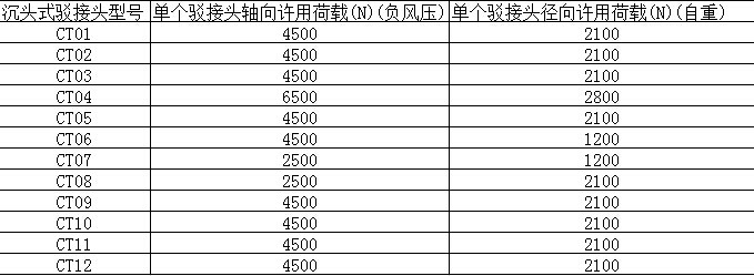 沉頭式駁接頭荷載參數(shù).jpg