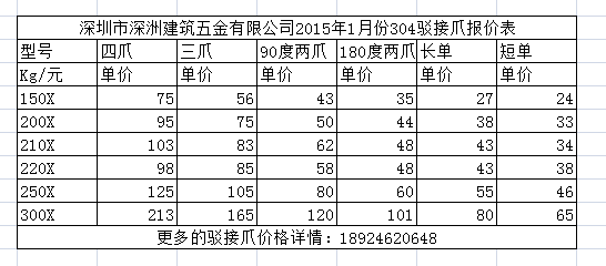 304材質(zhì)多種型號的不銹鋼駁接爪列表
