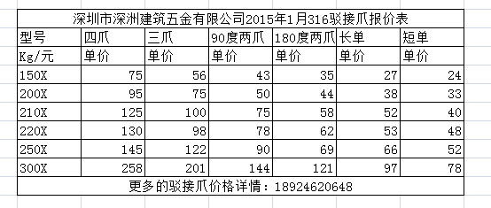 不同規(guī)格型號(hào)的316不銹鋼駁接爪價(jià)格列表