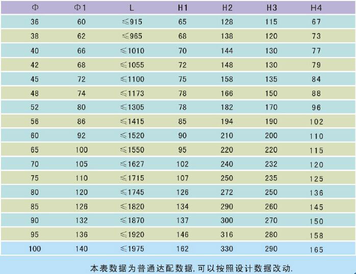 不銹鋼拉索調(diào)節(jié)端尺寸參數(shù)
