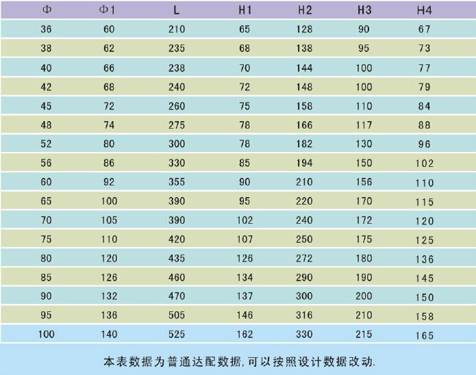 澆鑄不銹鋼拉索固定端尺寸參數(shù)