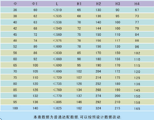 幕墻不銹鋼拉索固定端規(guī)格尺寸參數(shù)
