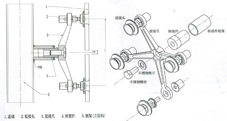 不銹鋼駁接爪的組成