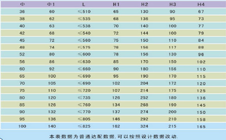 直徑大于36毫米小于100毫米的不銹鋼拉索規(guī)格的力學性能參數(shù)