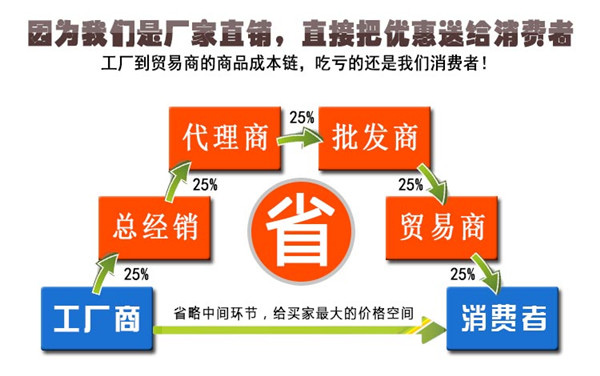 深洲不銹鋼立柱廠家直銷優(yōu)勢