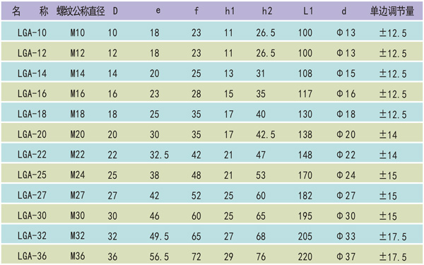 不銹鋼拉桿索頭參數(shù)圖