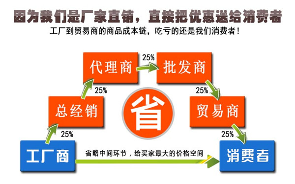 不銹鋼拉桿索頭廠家直銷的優(yōu)勢(shì)